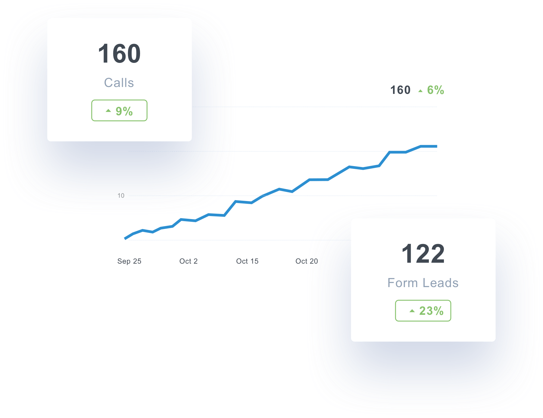 whatconverts integrations dashboard