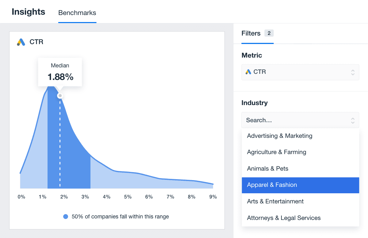 Google Ads CTR Benchmark Example for the Apparel & Fashion Industry Google Ads CTR Benchmark Example for the Apparel & Fashion Industry