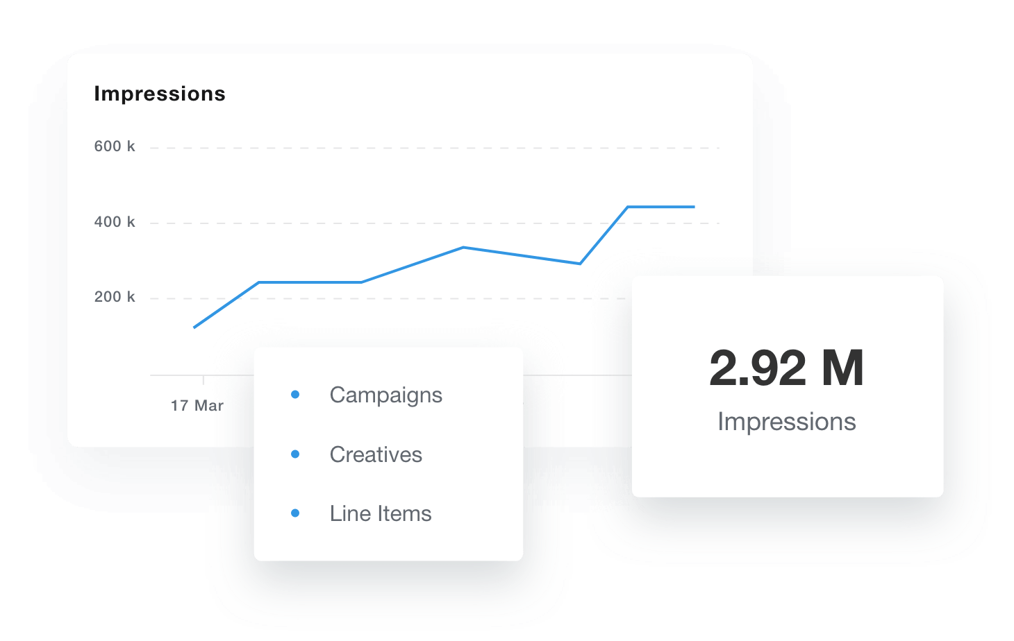 Google Display & Video 360 Dashboard Widgets