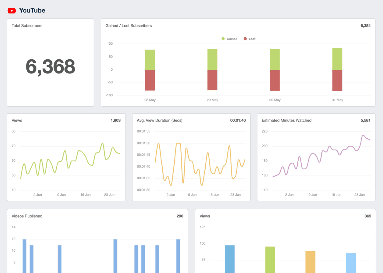Youtube KPI Dashboard Example