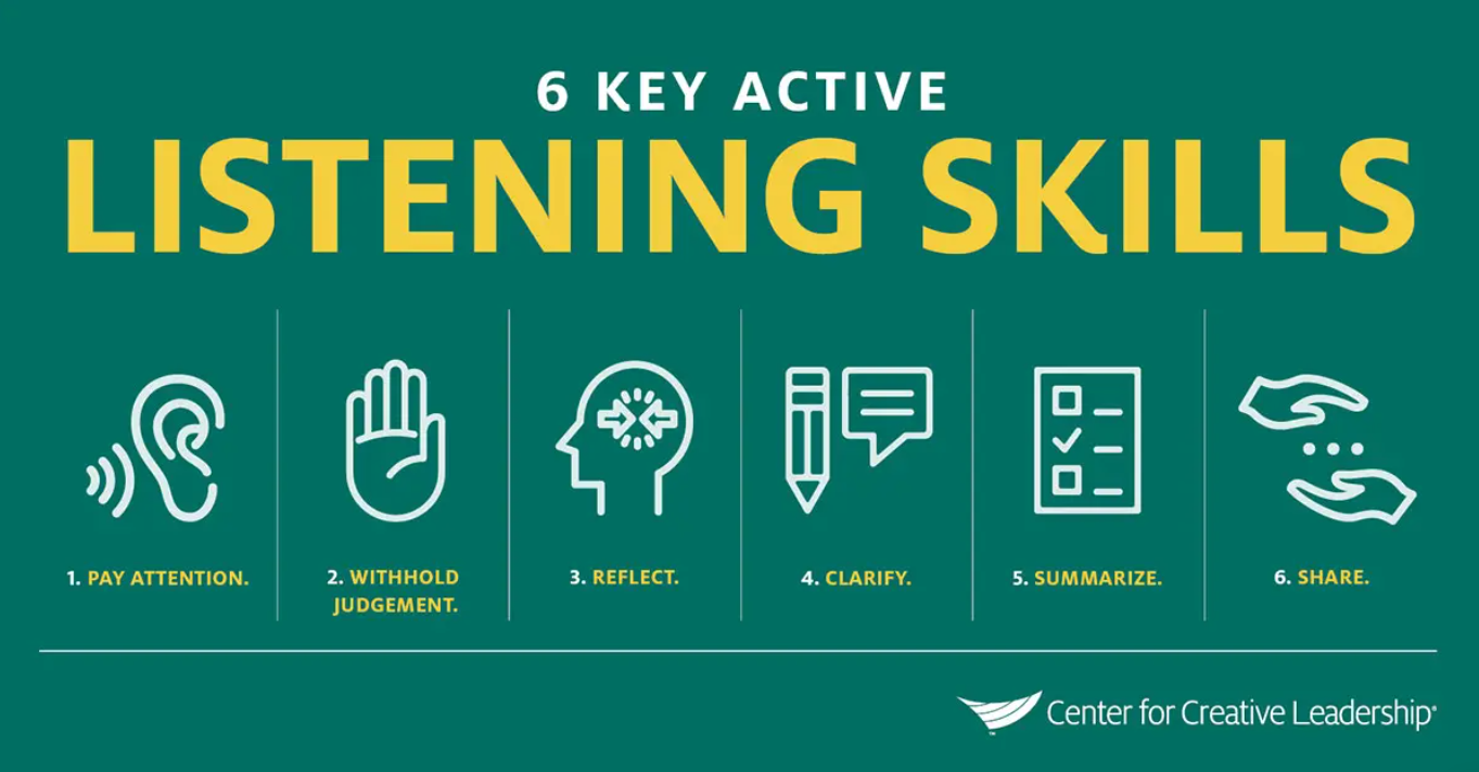 Creative Leadership - Active Listening Skills Creative Leadership - Active Listening Skills