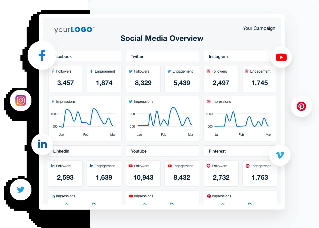 social media reporting tool