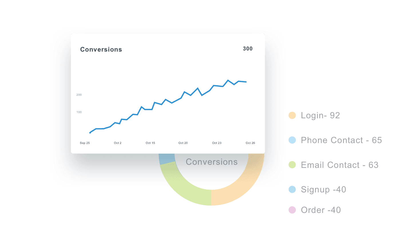 linkedin ads reporting conversions