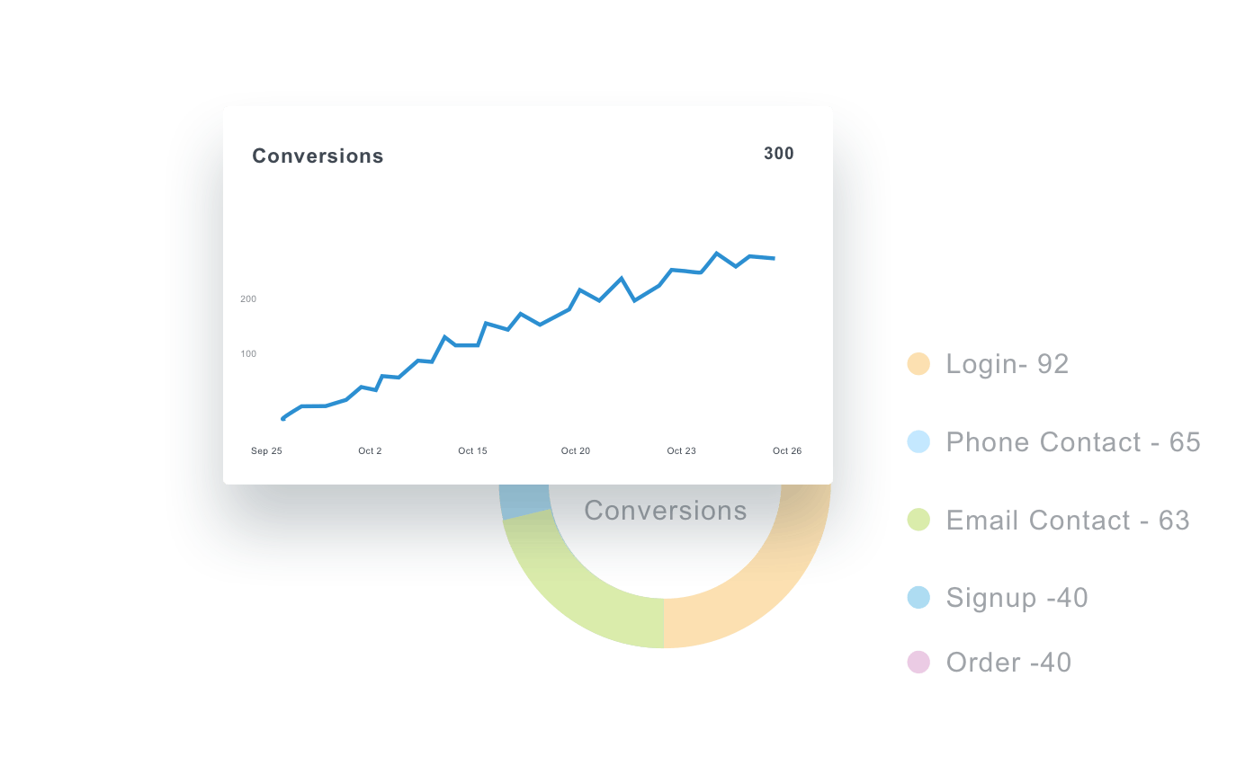 linkedin ads reporting conversions