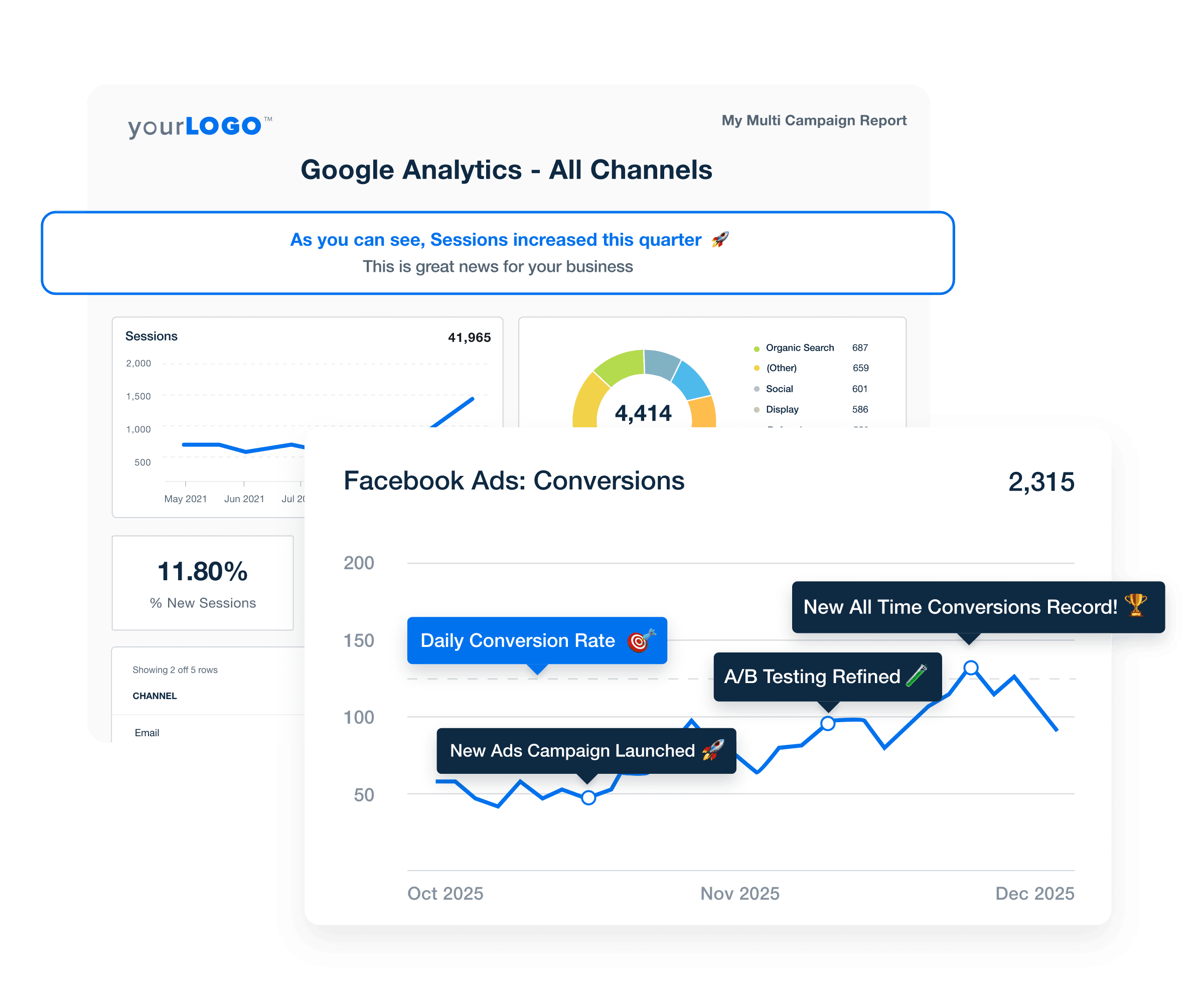 An example showing how to add custom commentary to quarterly business review reports An example showing how to add custom commentary to quarterly business review reports