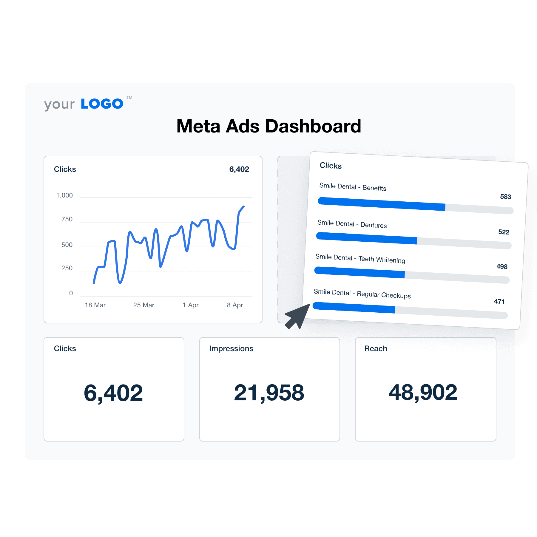 An example of the drag-and-drop Meta Ads dashboard template for marketing agencies