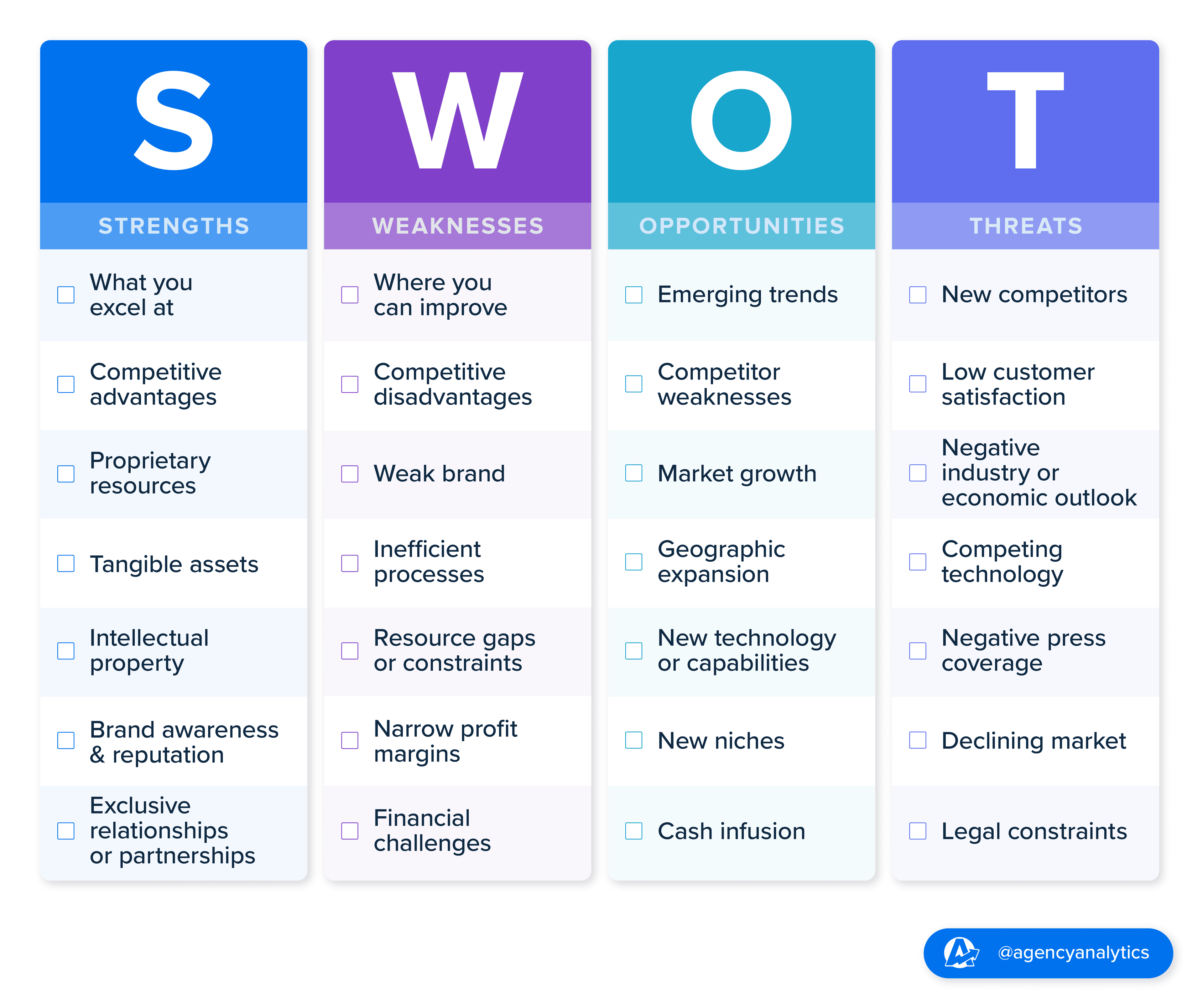 SWOT Analysis template example