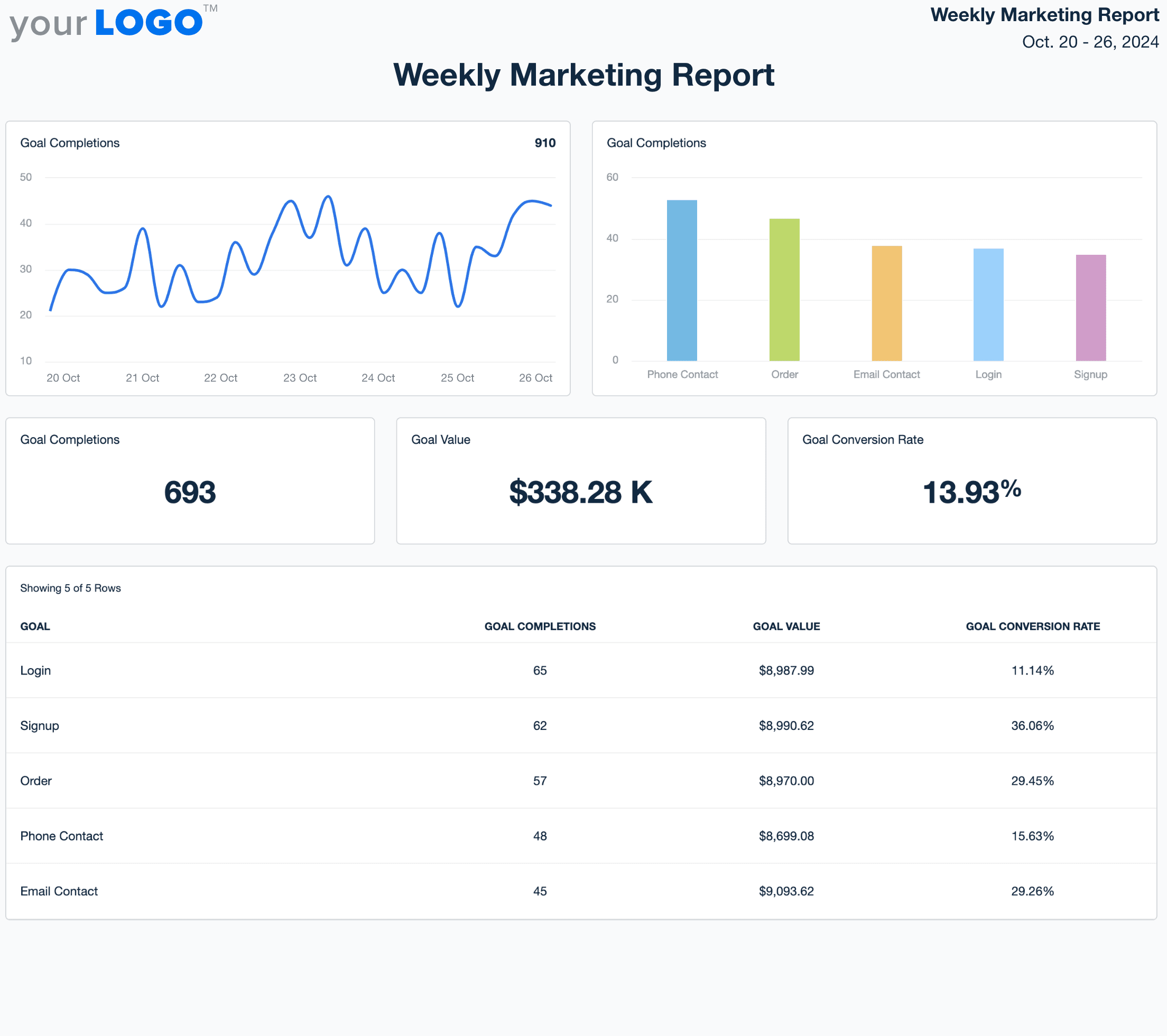Weekly Marketing Report Template Example Weekly Marketing Report Template Example