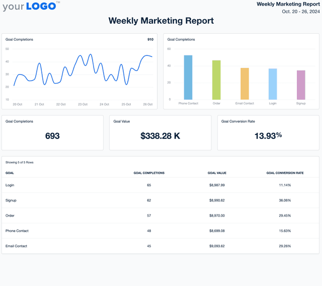 Weekly Marketing Report Template Example