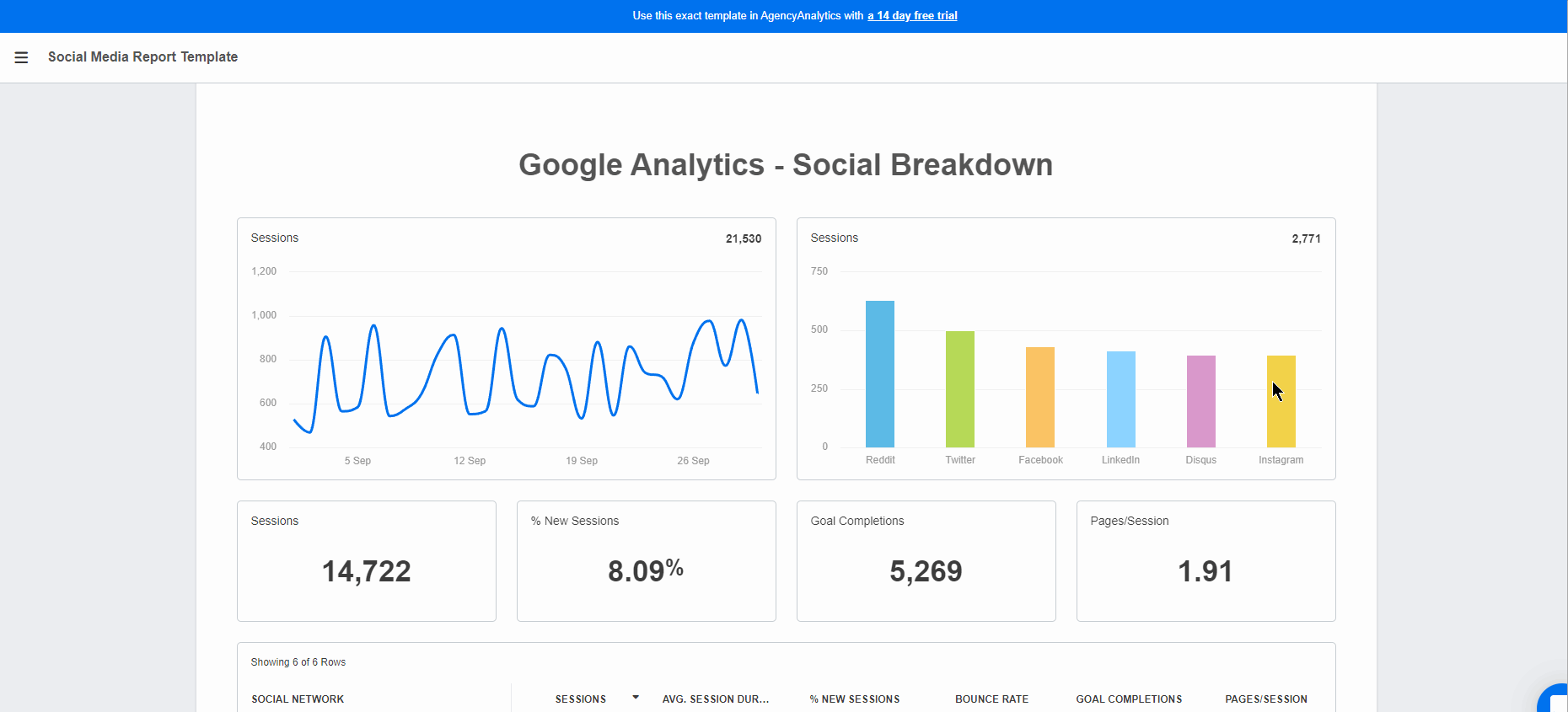 AgencyAnalytics Social Media Report Template AgencyAnalytics Social Media Report Template