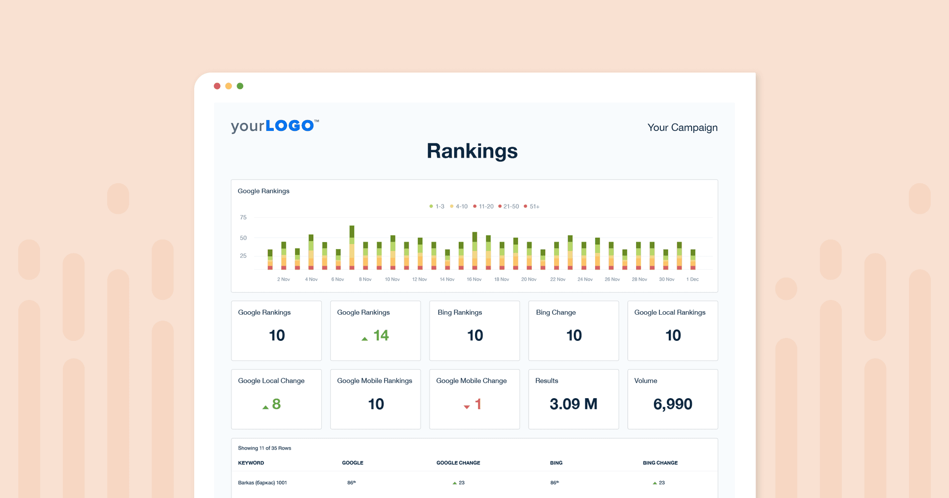 Keyword ranking history dashboard image