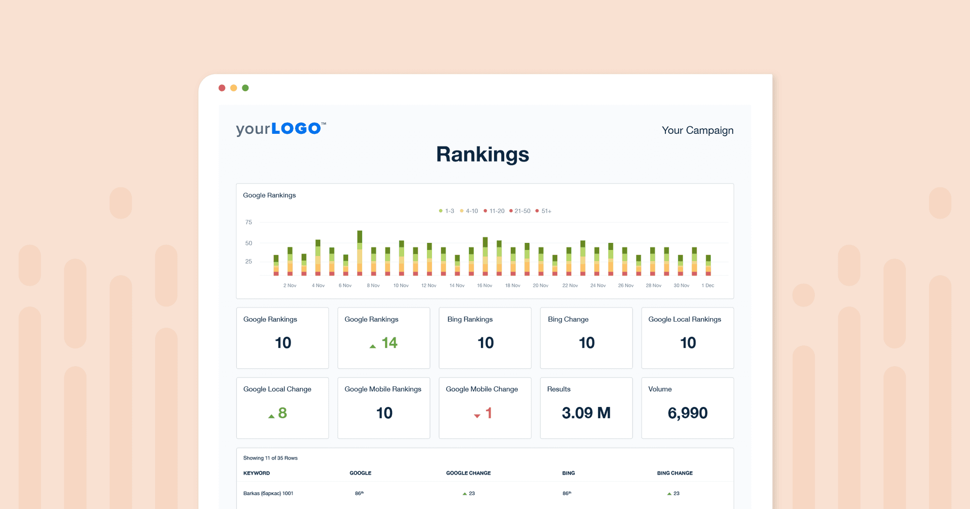 Unlock the Power of Keyword Ranking History to Drive Client Success Keyword ranking history dashboard image