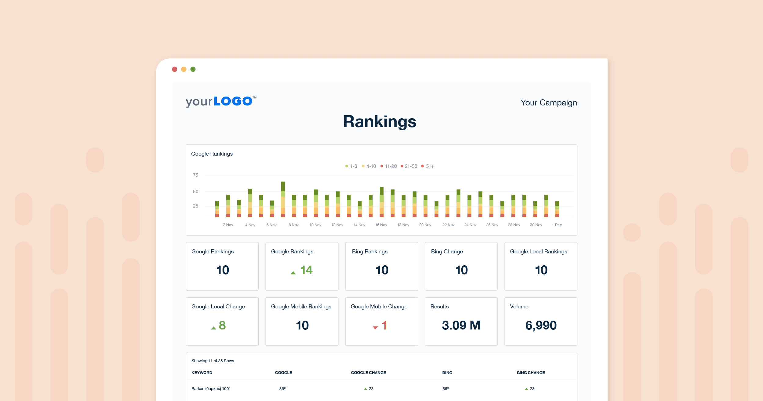 Keyword ranking history dashboard image Keyword ranking history dashboard image