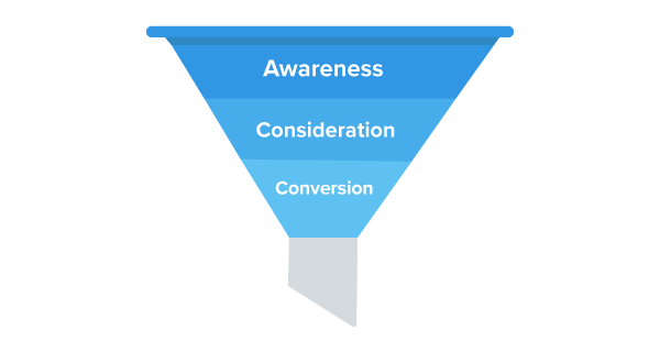 eCommerce Conversion Funnel Diagram eCommerce Conversion Funnel Diagram