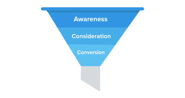 eCommerce Conversion Funnel Diagram