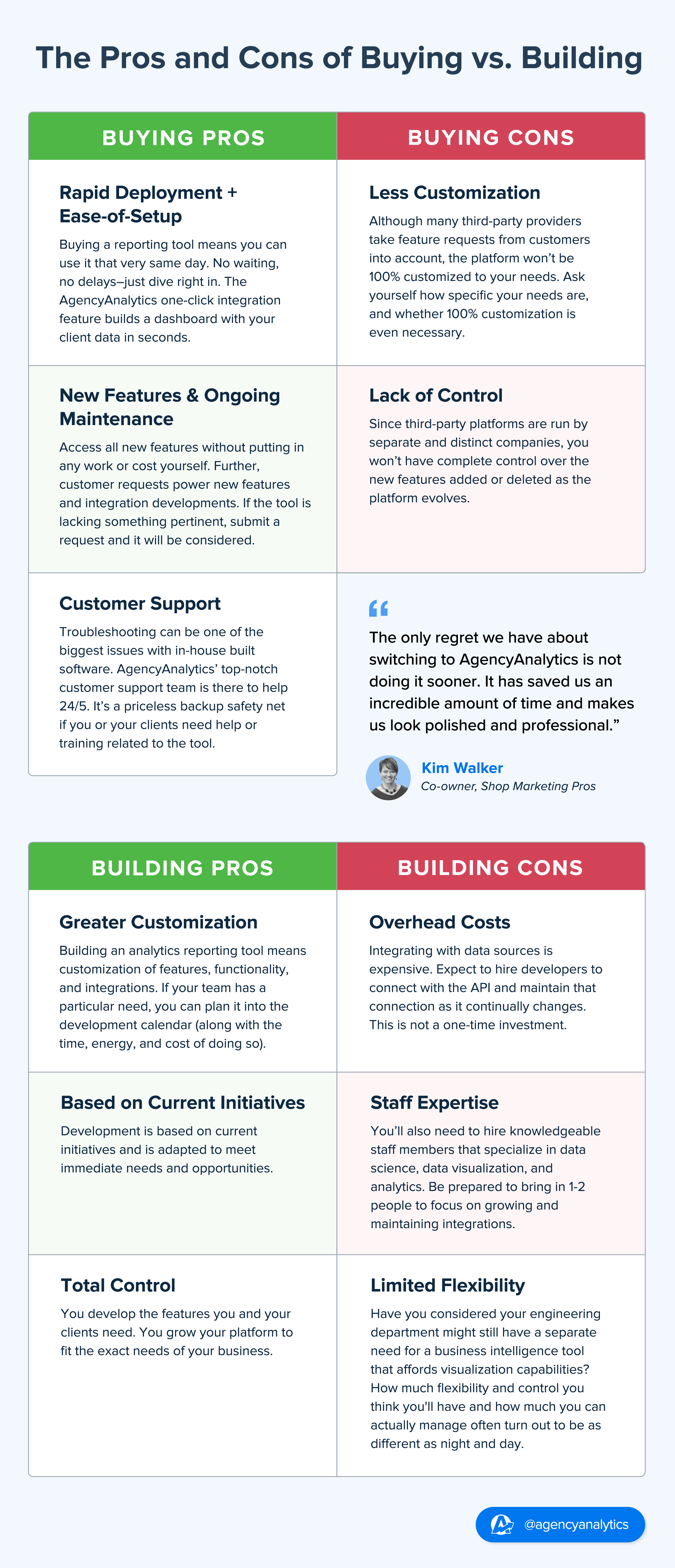 Buying vs Building a Client Reporting Platform Pros and Cons Buying vs Building a Client Reporting Platform Pros and Cons