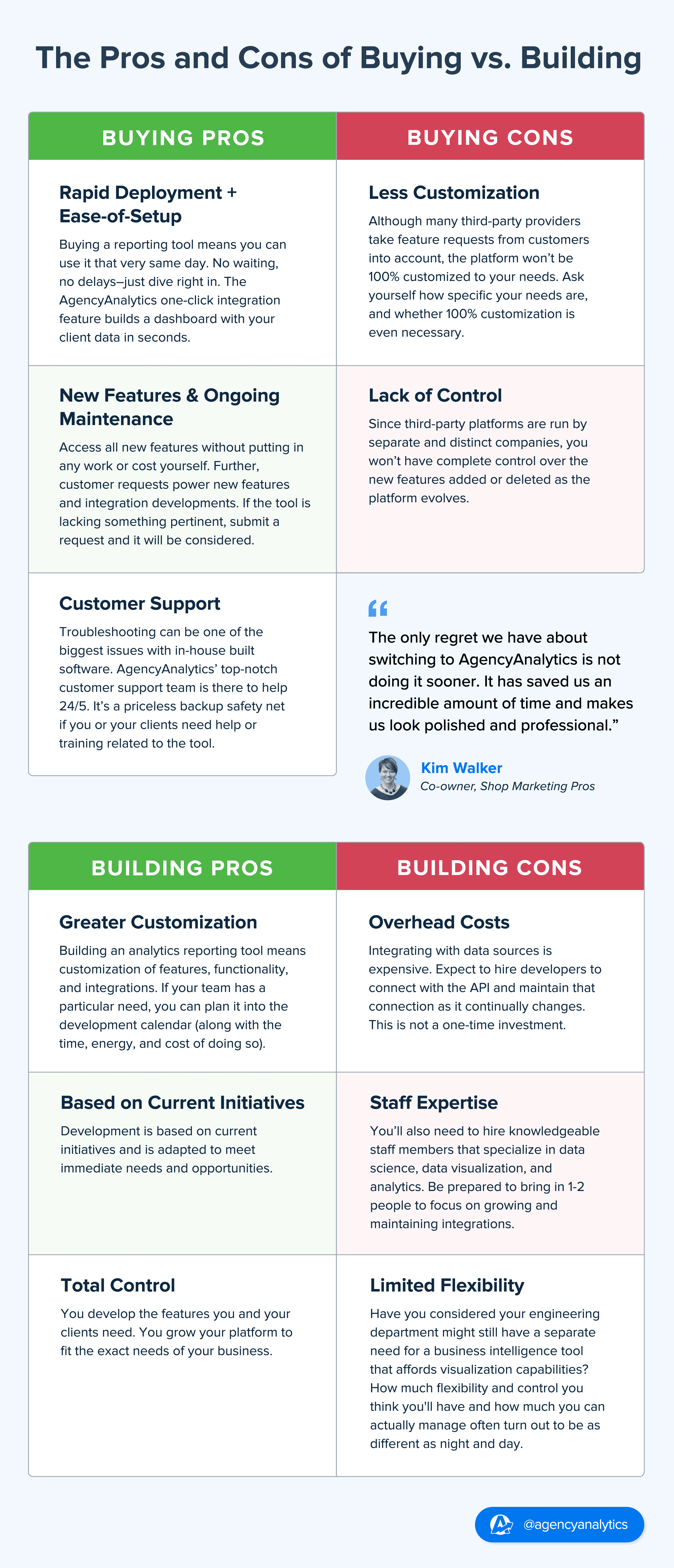 Buying vs Building a Client Reporting Platform Pros and Cons