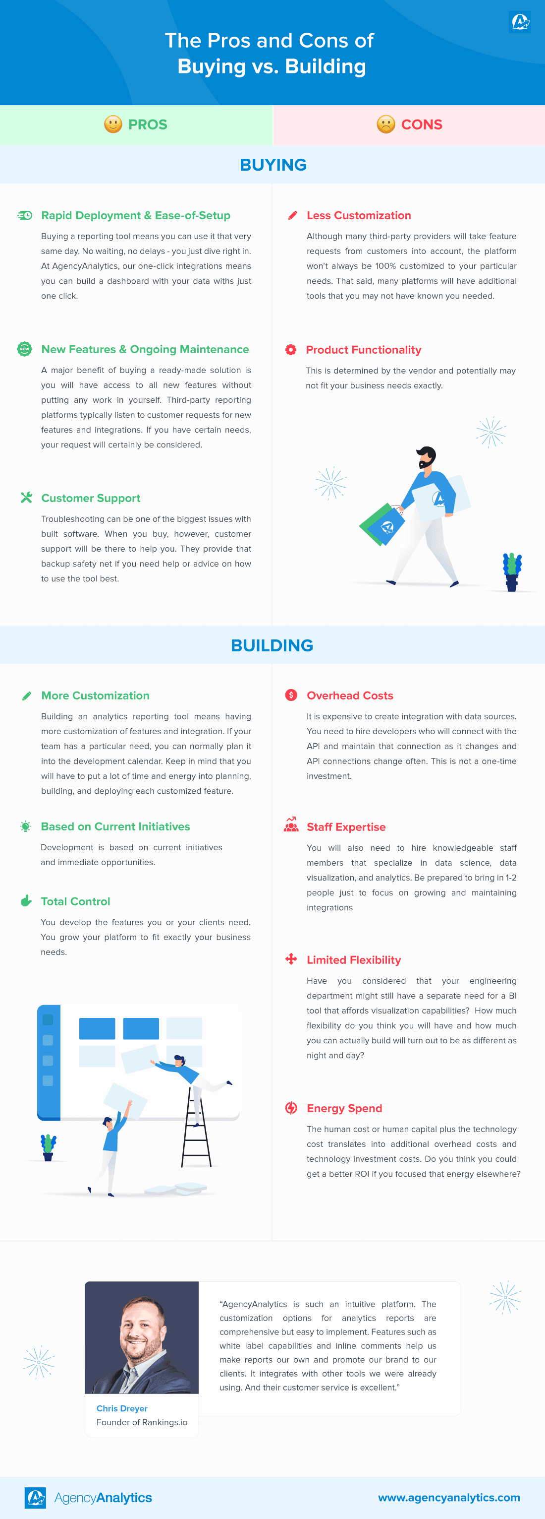 Buying vs Building a Client Reporting Platform Infographic