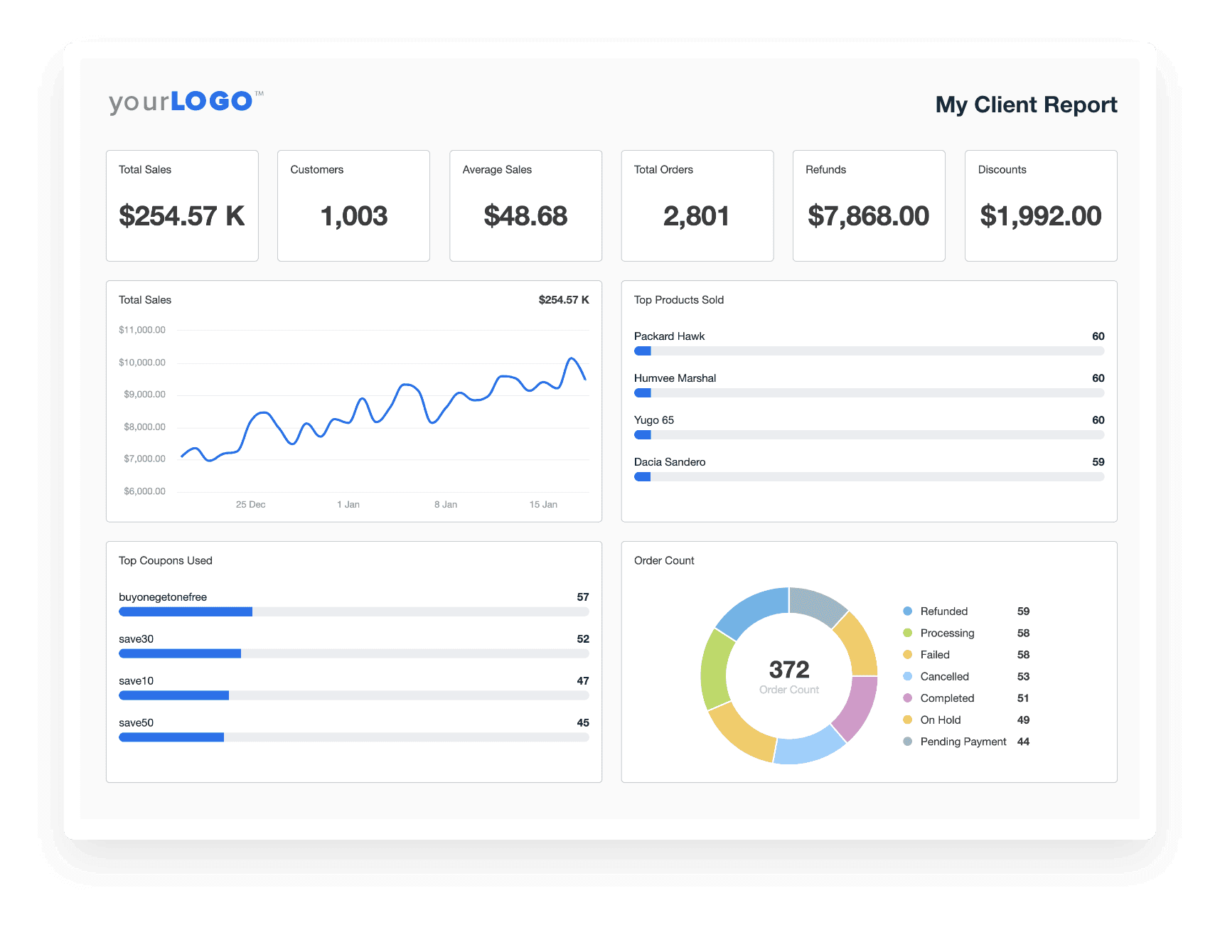 WooCommerce Client Reporting Dashboard Example WooCommerce Client Reporting Dashboard Example
