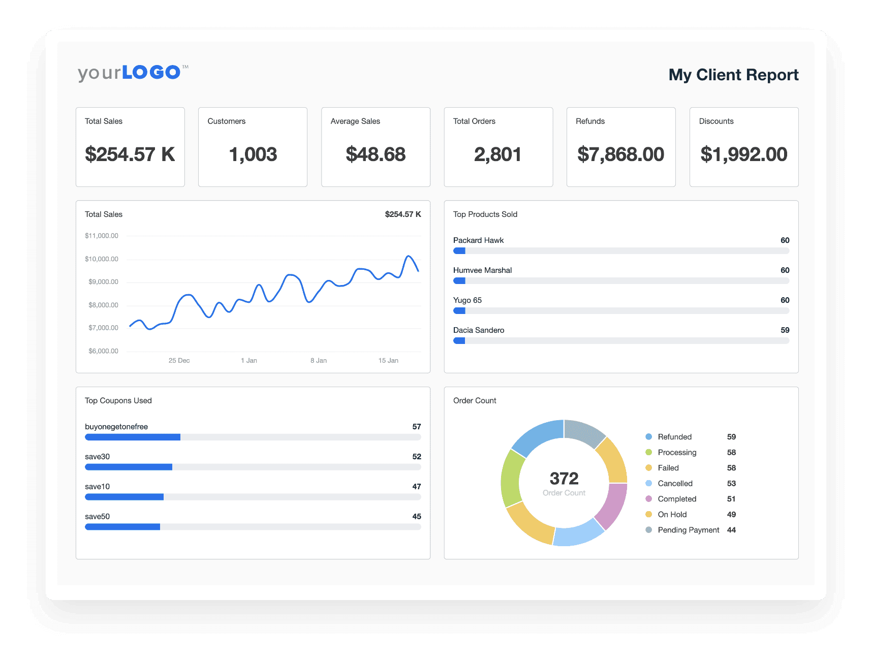 WooCommerce Client Reporting Dashboard Example