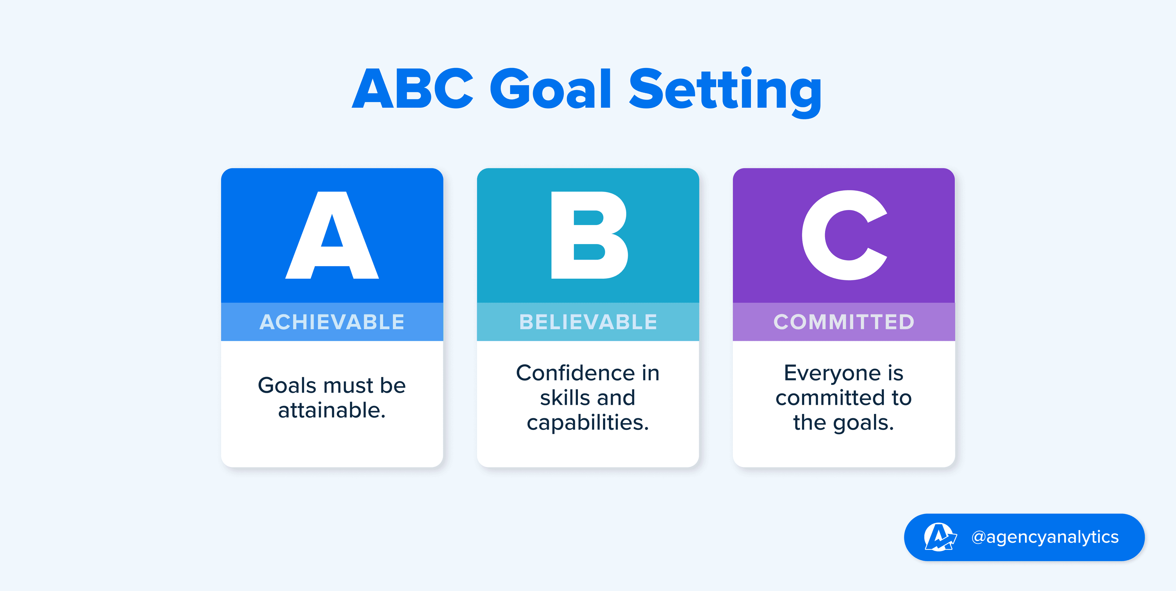 ABC Goal Setting Framework Definition ABC Goal Setting Framework Definition