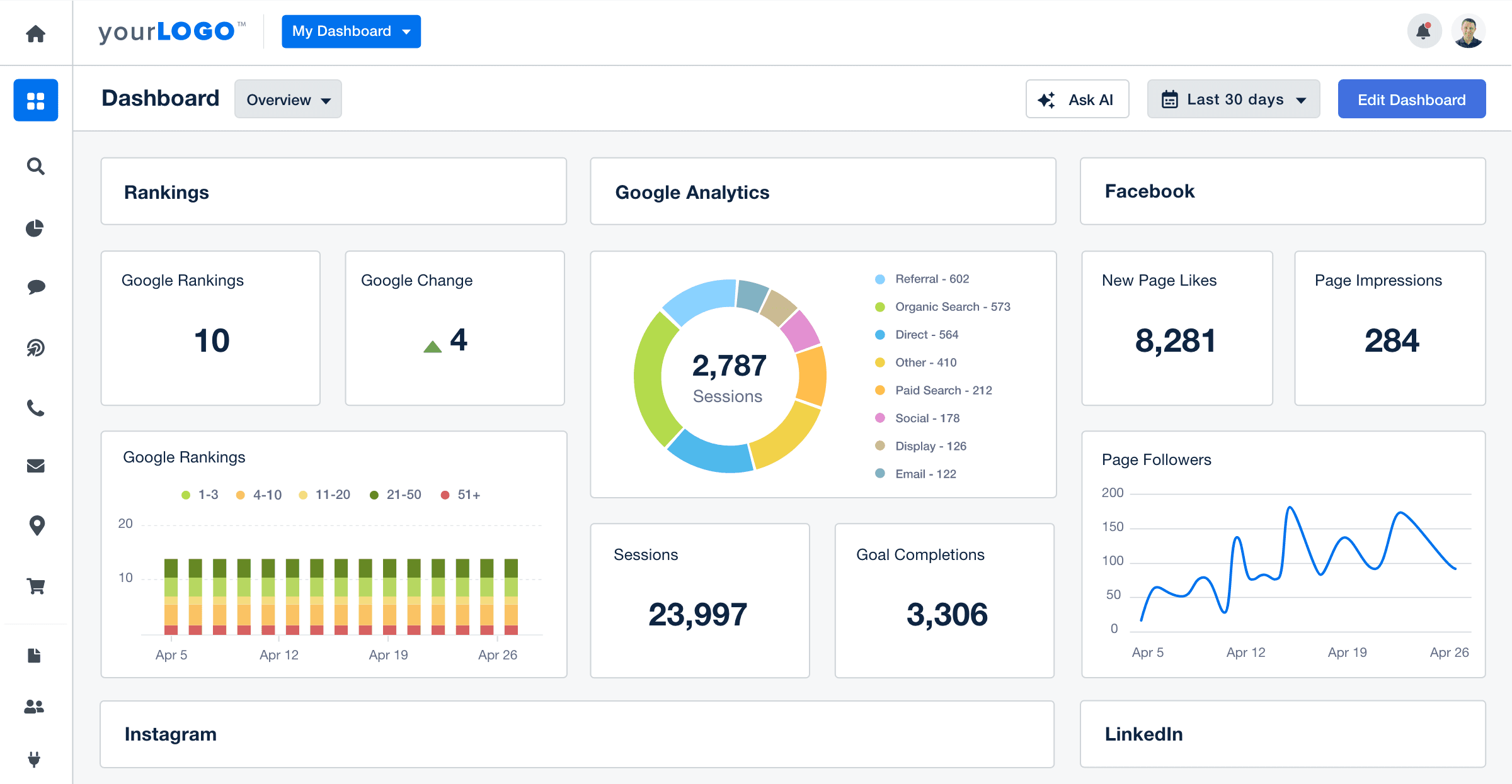 Social Media and SEO Dashboard Social Media and SEO Dashboard