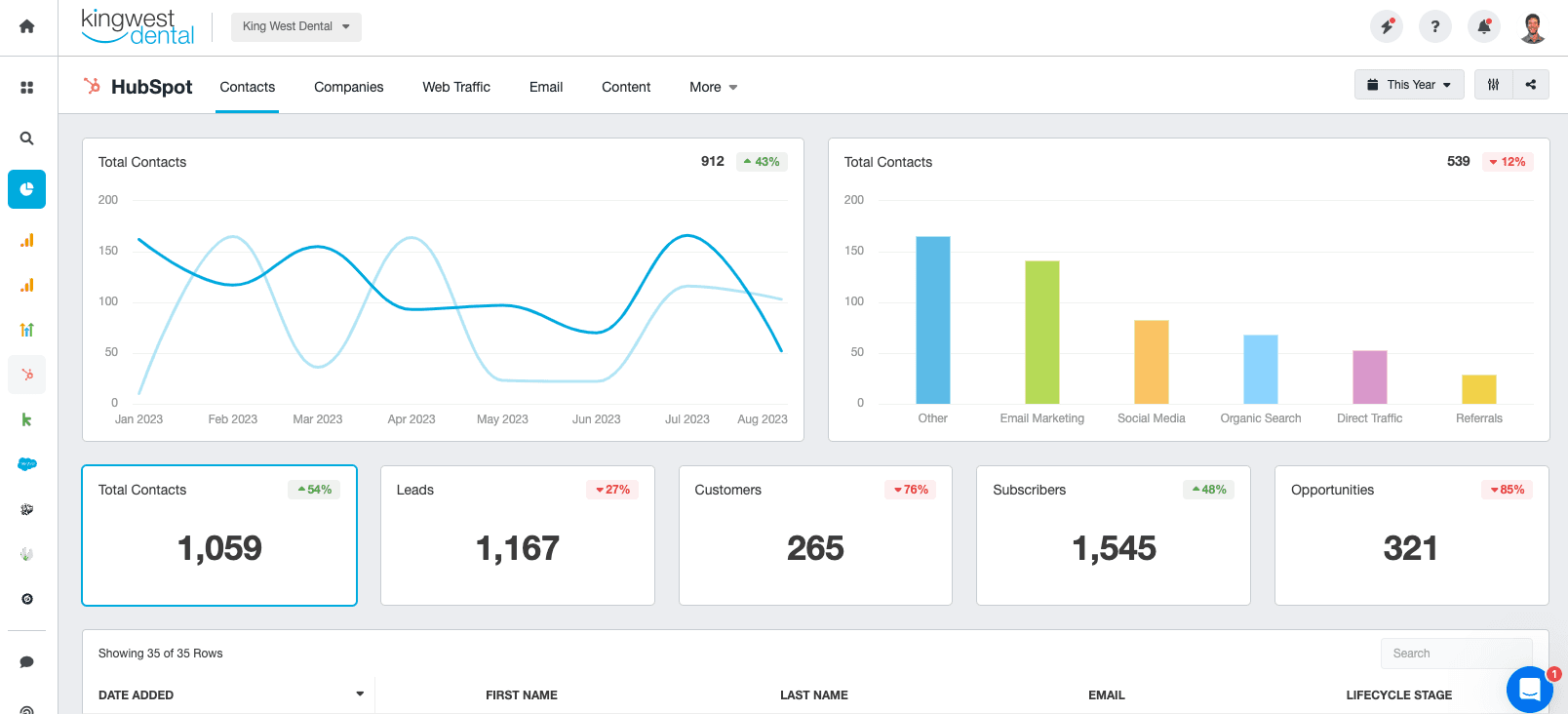 HubSpot CRM Reporting Dashboard Example