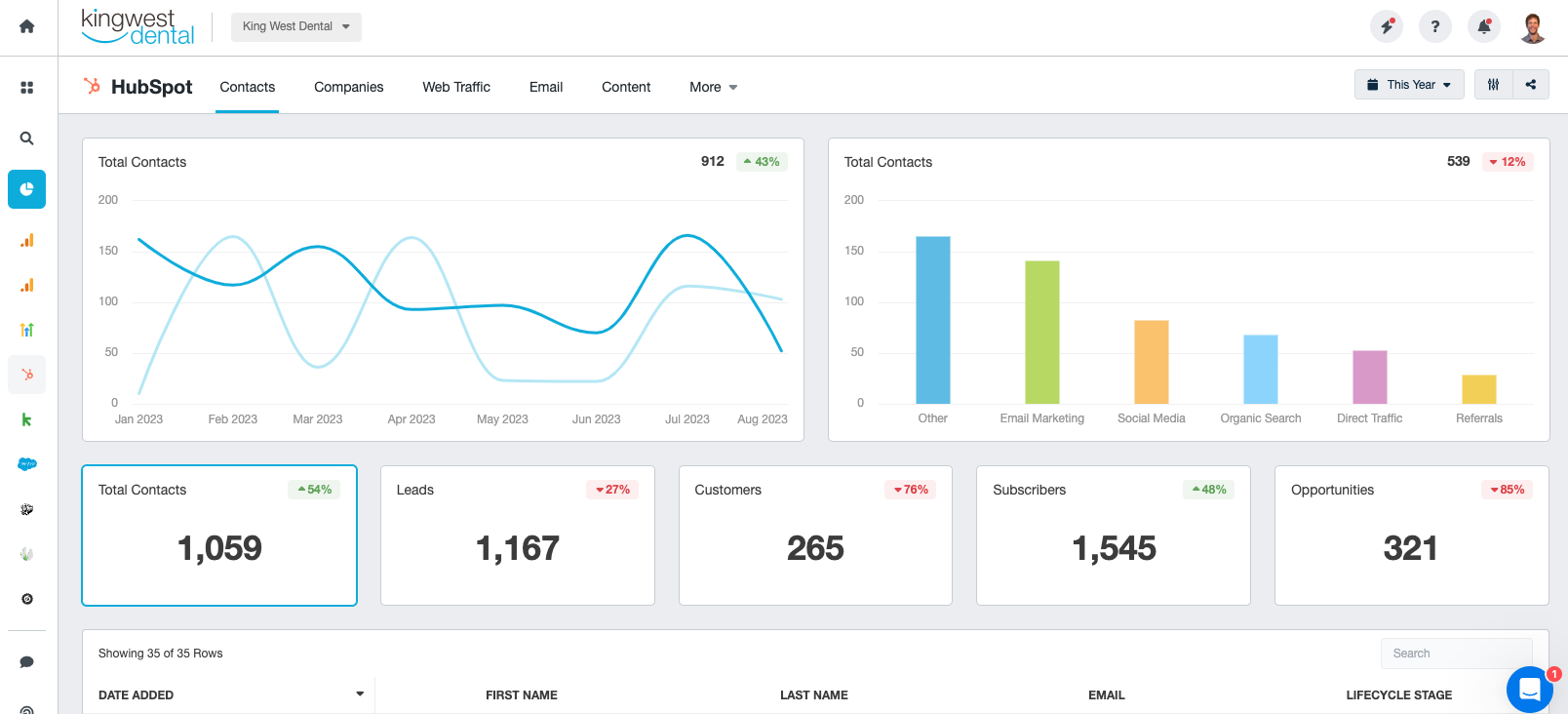 HubSpot CRM Reporting Dashboard Example