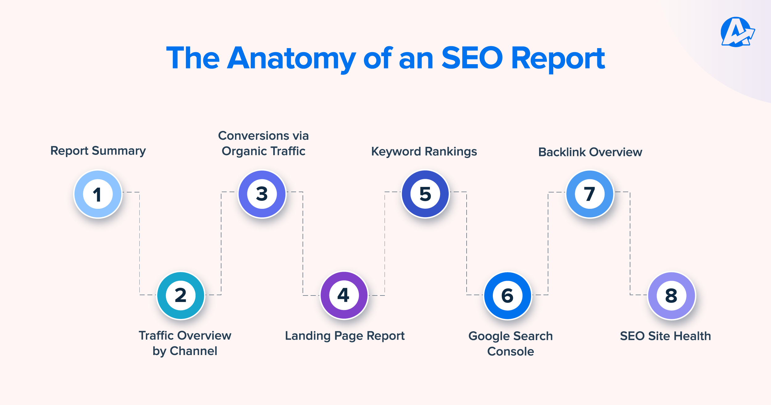 What to Include in a White Label SEO Report What to Include in a White Label SEO Report