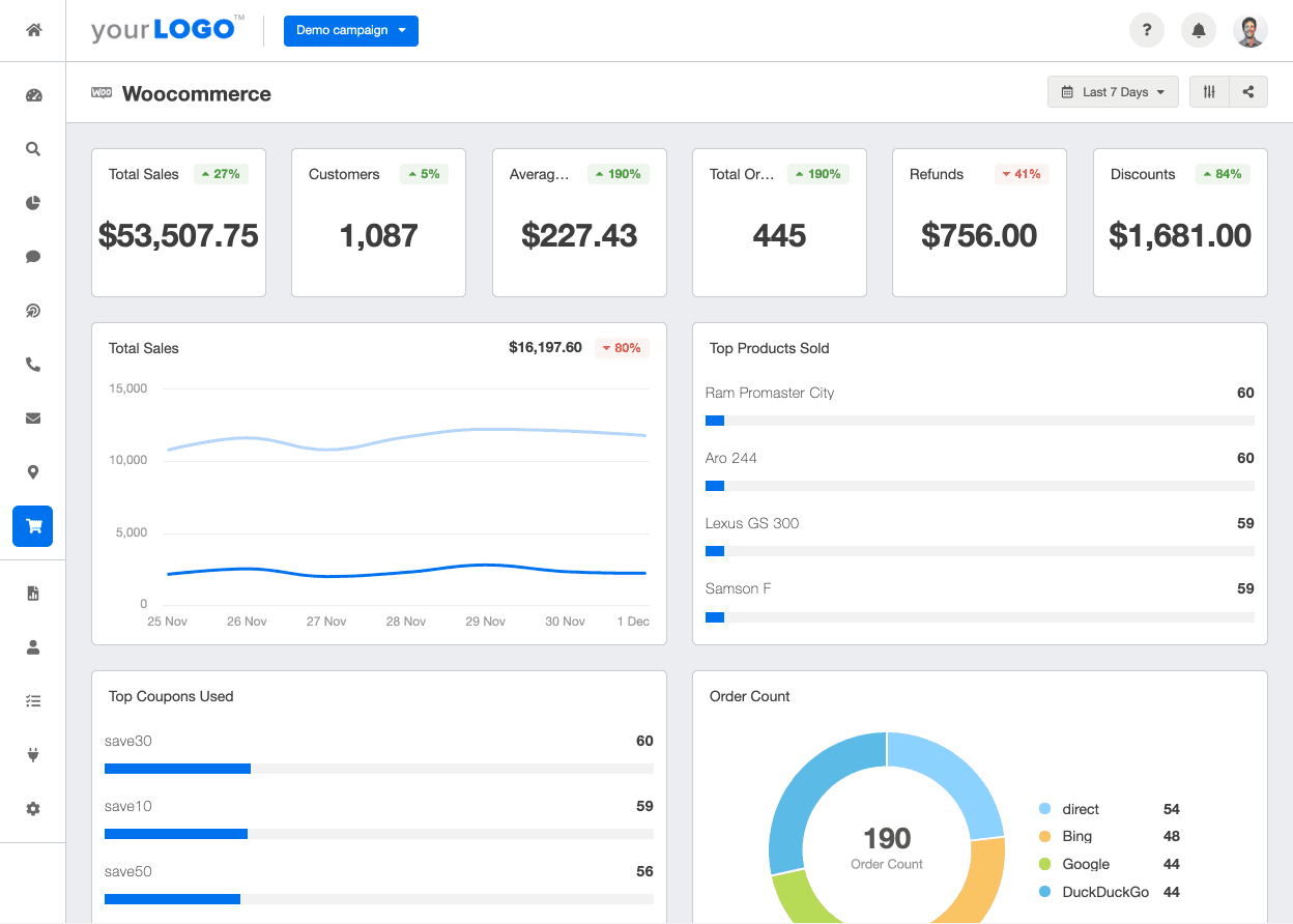 An example of the WooCommerce reporting dashboard on AgencyAnalytics