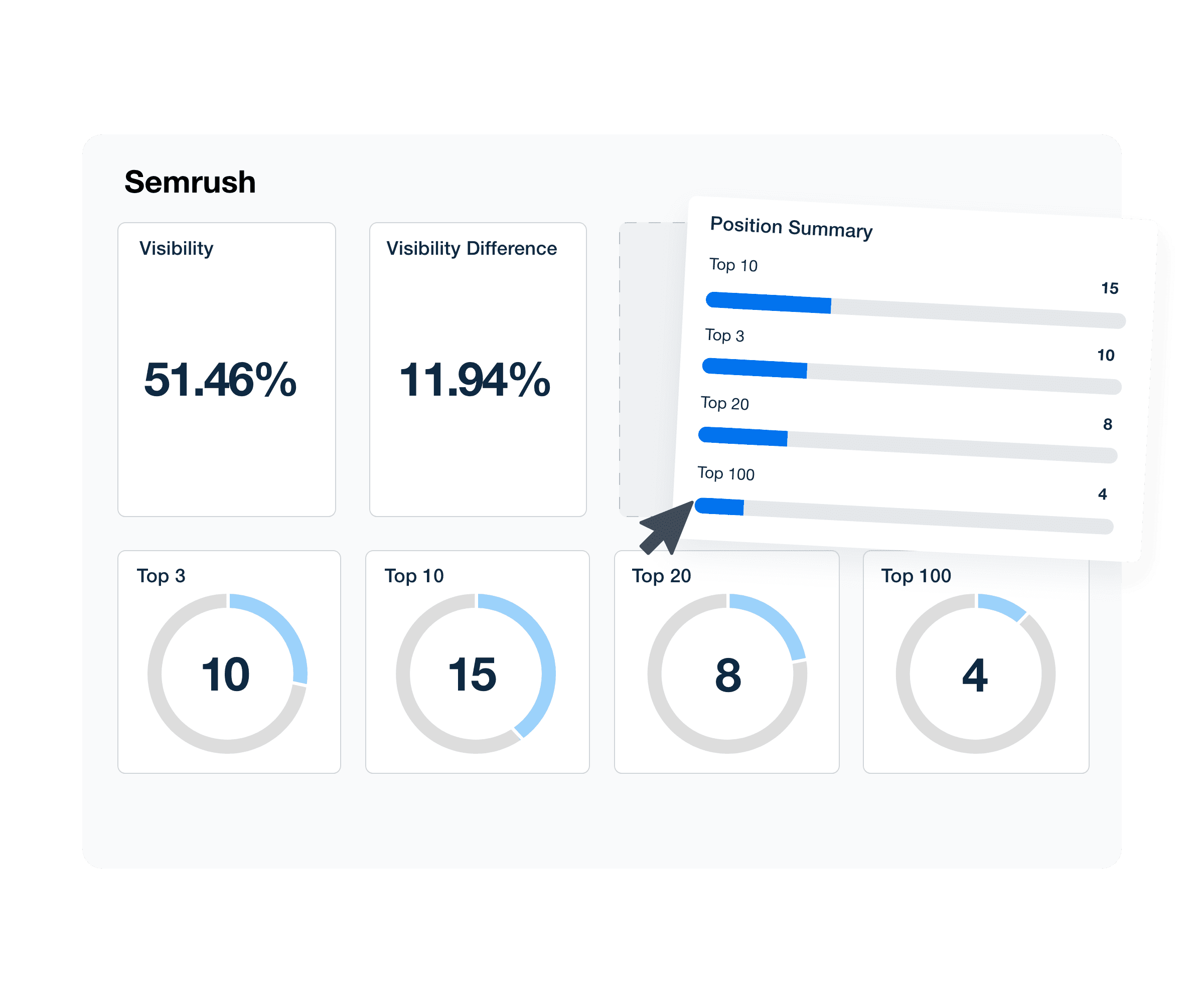 An image showing the drag-and-drop Semrush reporting software