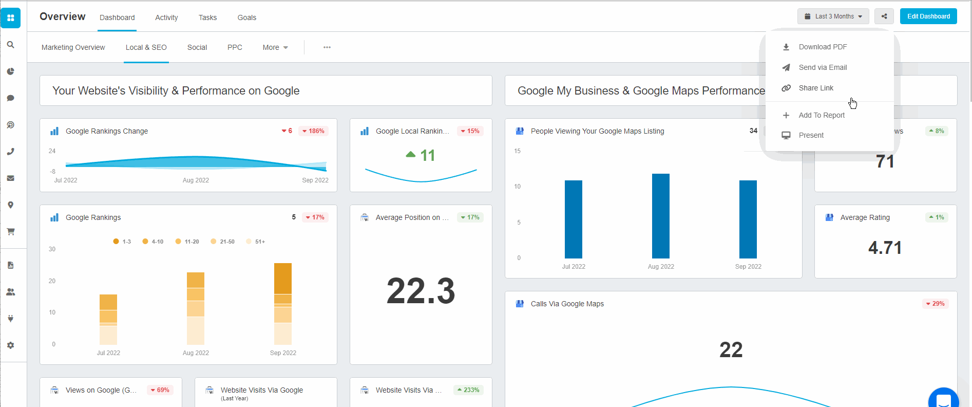 AgencyAnalytics Presentation Mode