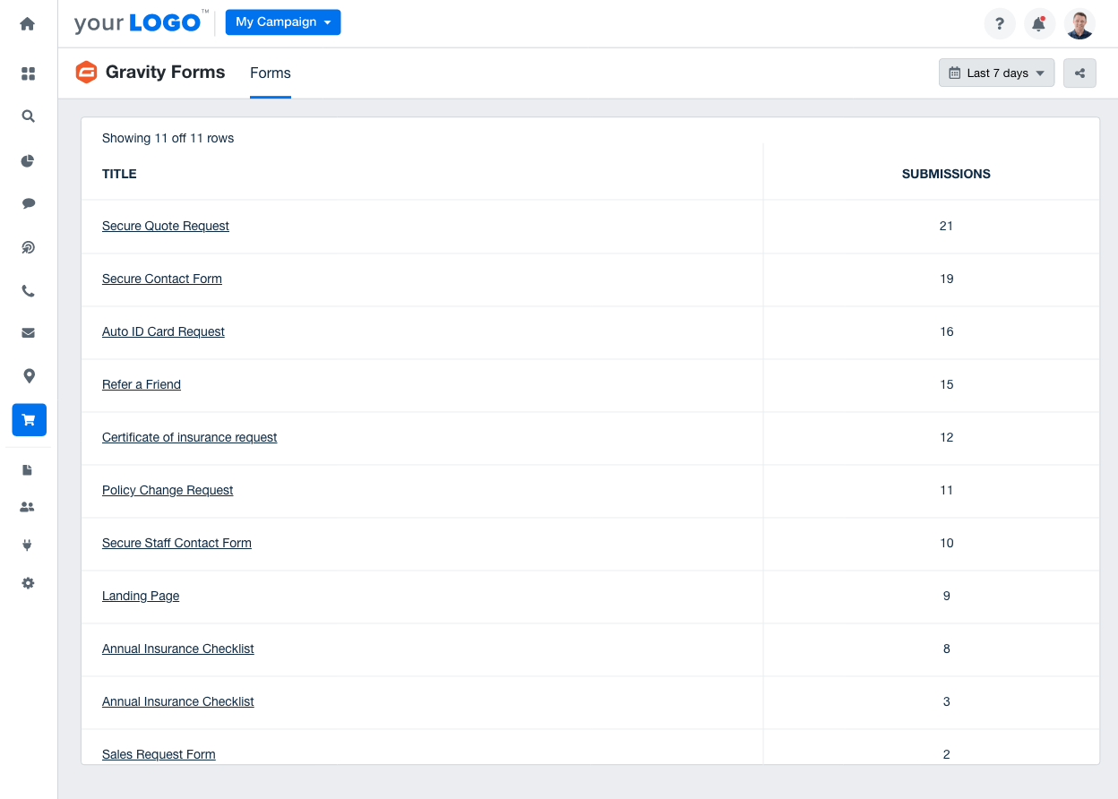 Gravity Forms dashboard in AgencyAnalytics