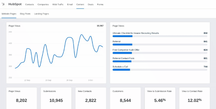 HubSpot Content HubSpot Content