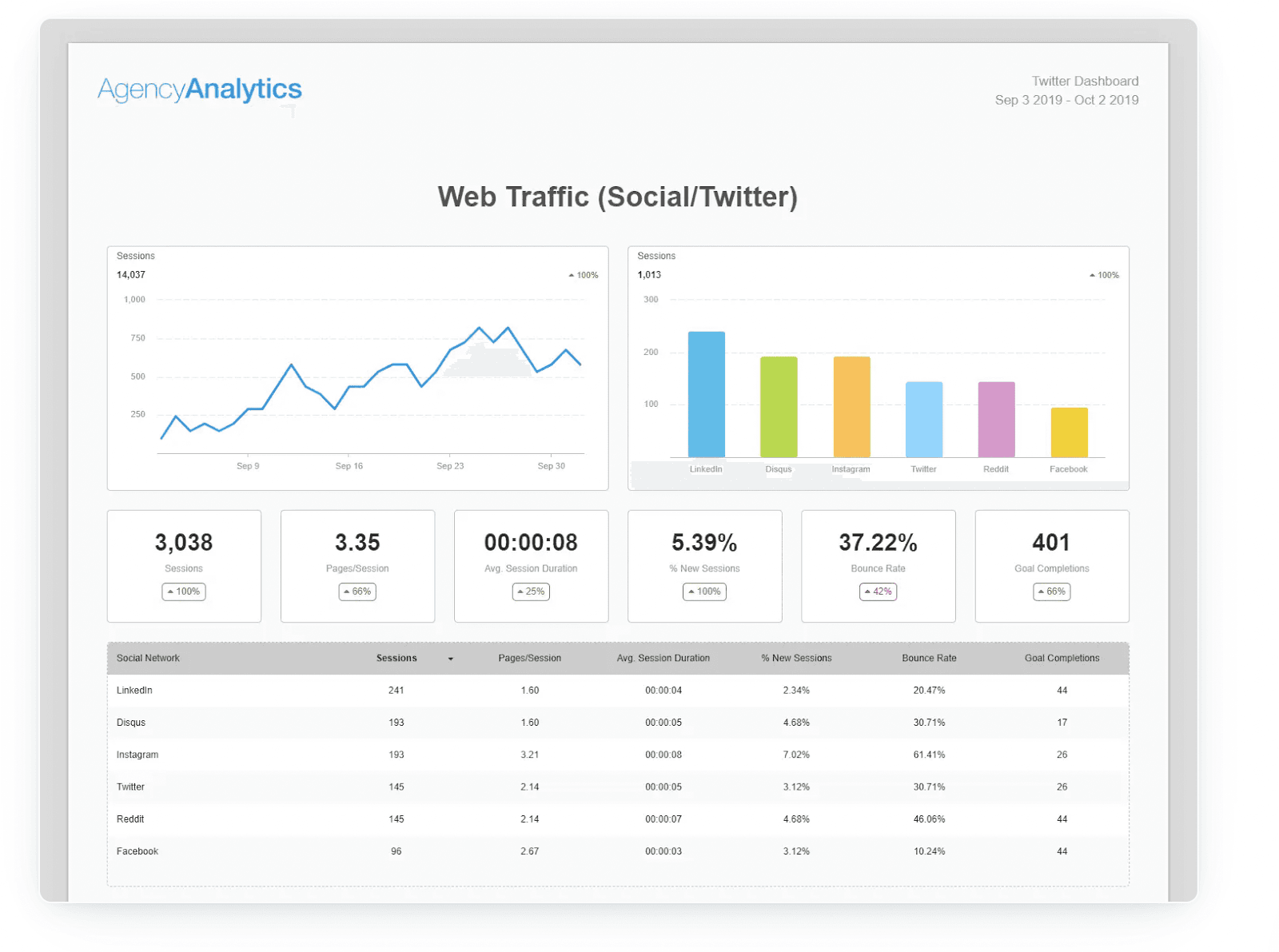 How To Create an X (Twitter) Metrics Report for Agency Clients ...