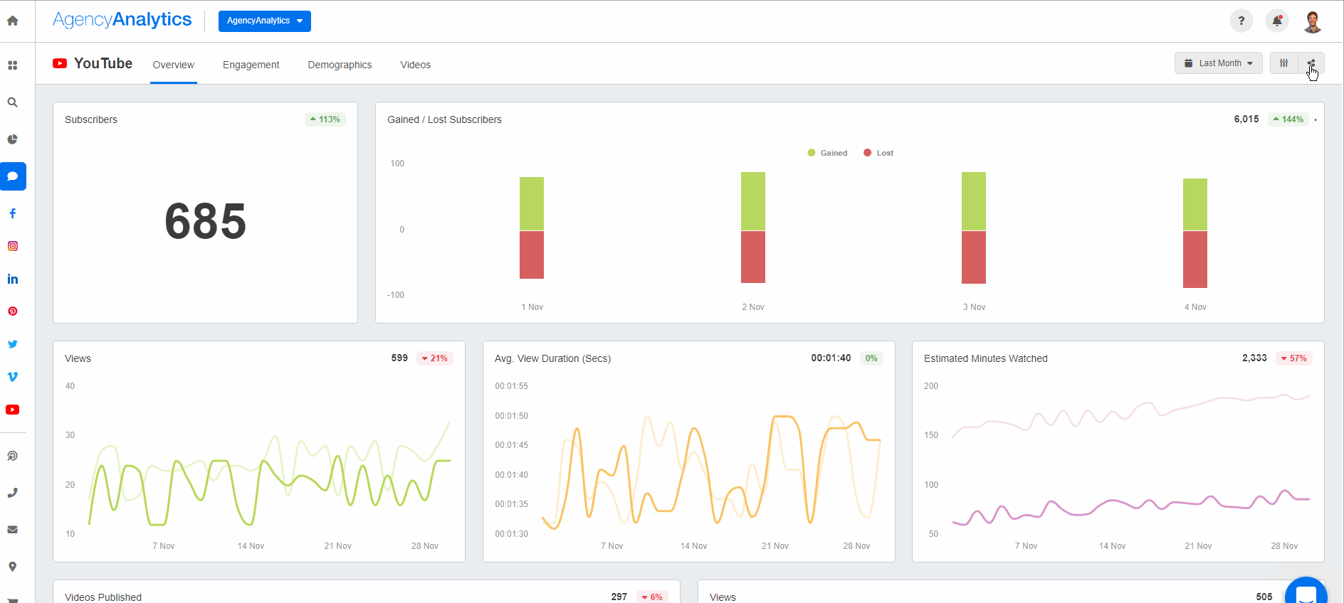 Youtube Report Options YouTube Analytics Report: How to Build Client-Ready Reports ...