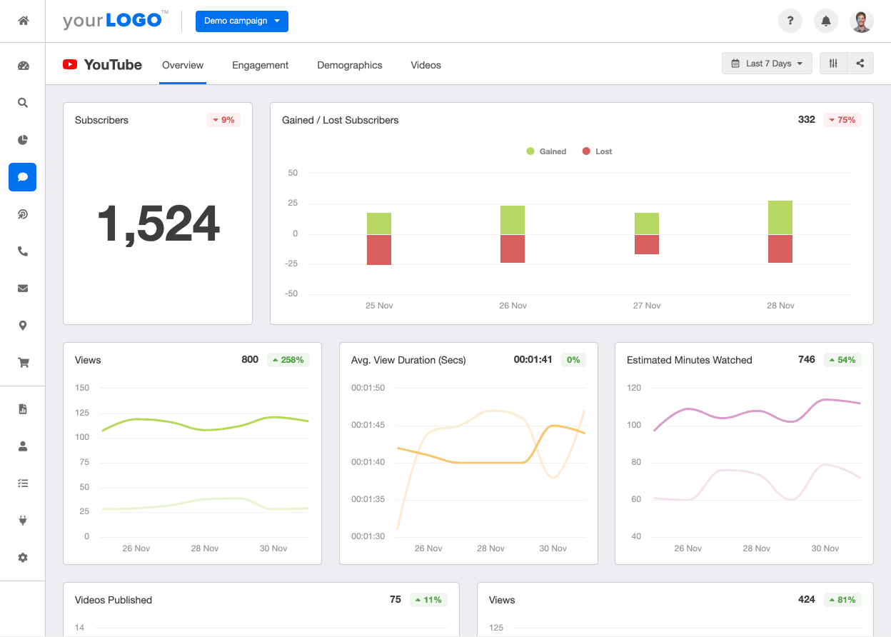 Youtube Report Options YouTube Analytics & Reporting Tool - AgencyAnalytics