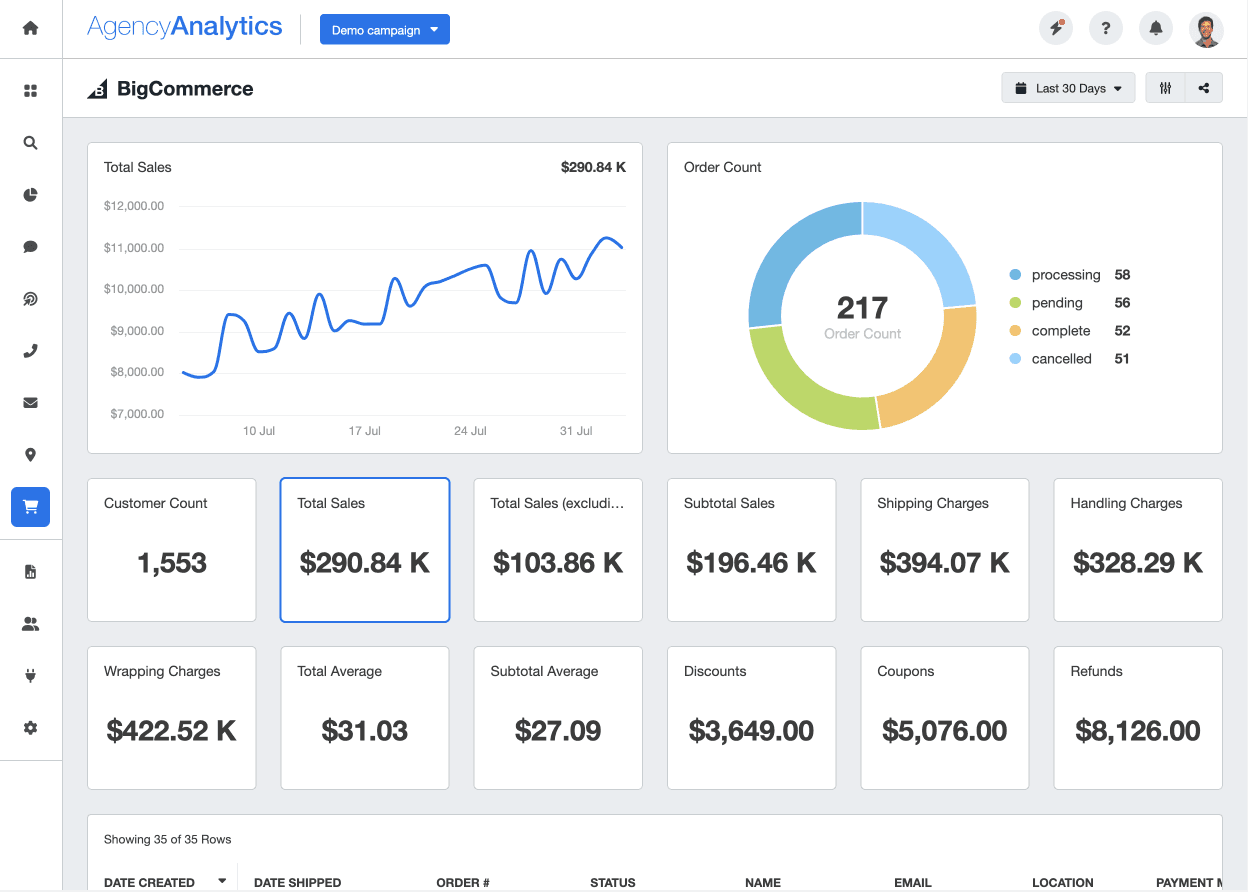 BigCommerce Reporting Integration AgencyAnalytics bigcommerce-reporting-integration-agencyanalytics