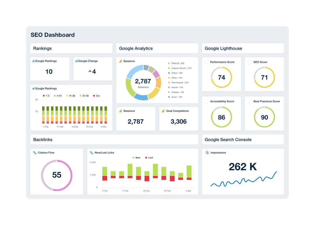 Example Completed Dash Ric 20+ Dashboard Examples to Inspire Your Client Reporting - AgencyAnalytics