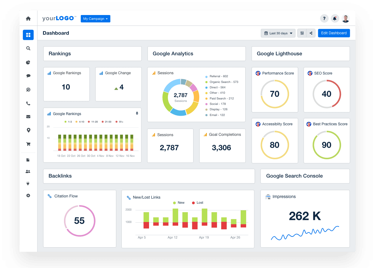 11 Data Visualization Dashboard Examples - AgencyAnalytics