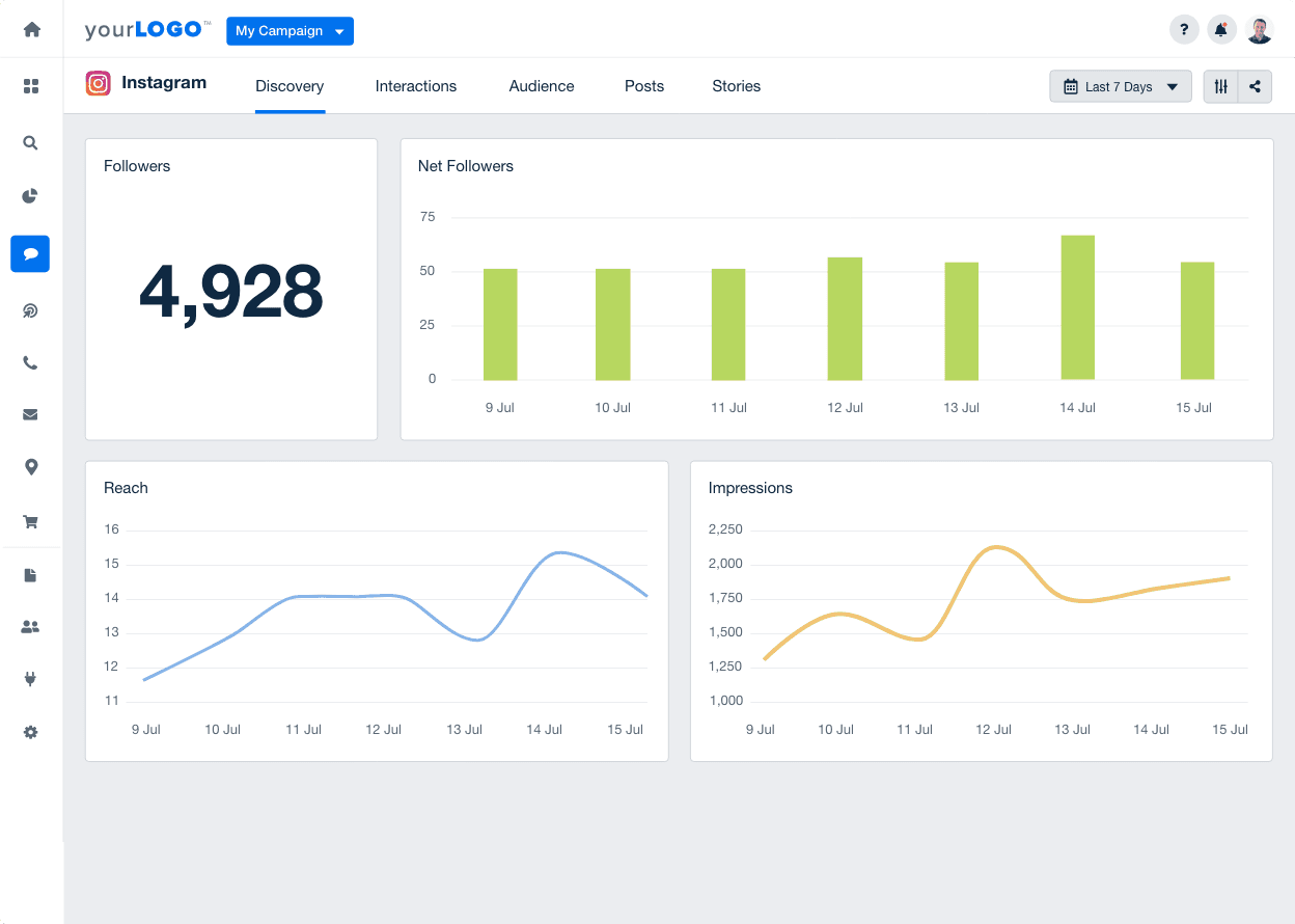 11 Data Visualization Dashboard Examples - AgencyAnalytics