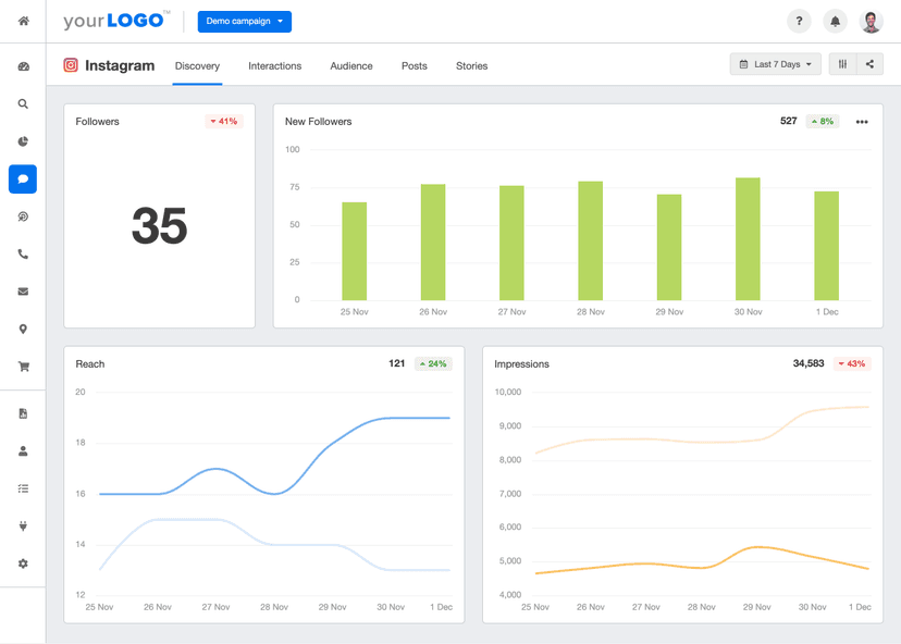 Impressions - Definition, Examples & Tips - AgencyAnalytics