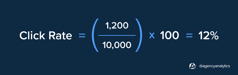 Click Rate vs Click Through Rate - AgencyAnalytics