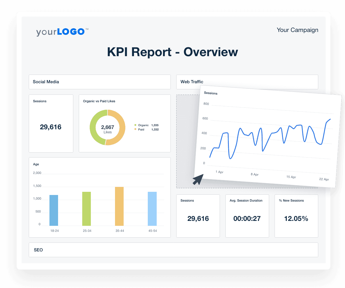 How to Track KPIs & Drive Results - AgencyAnalytics