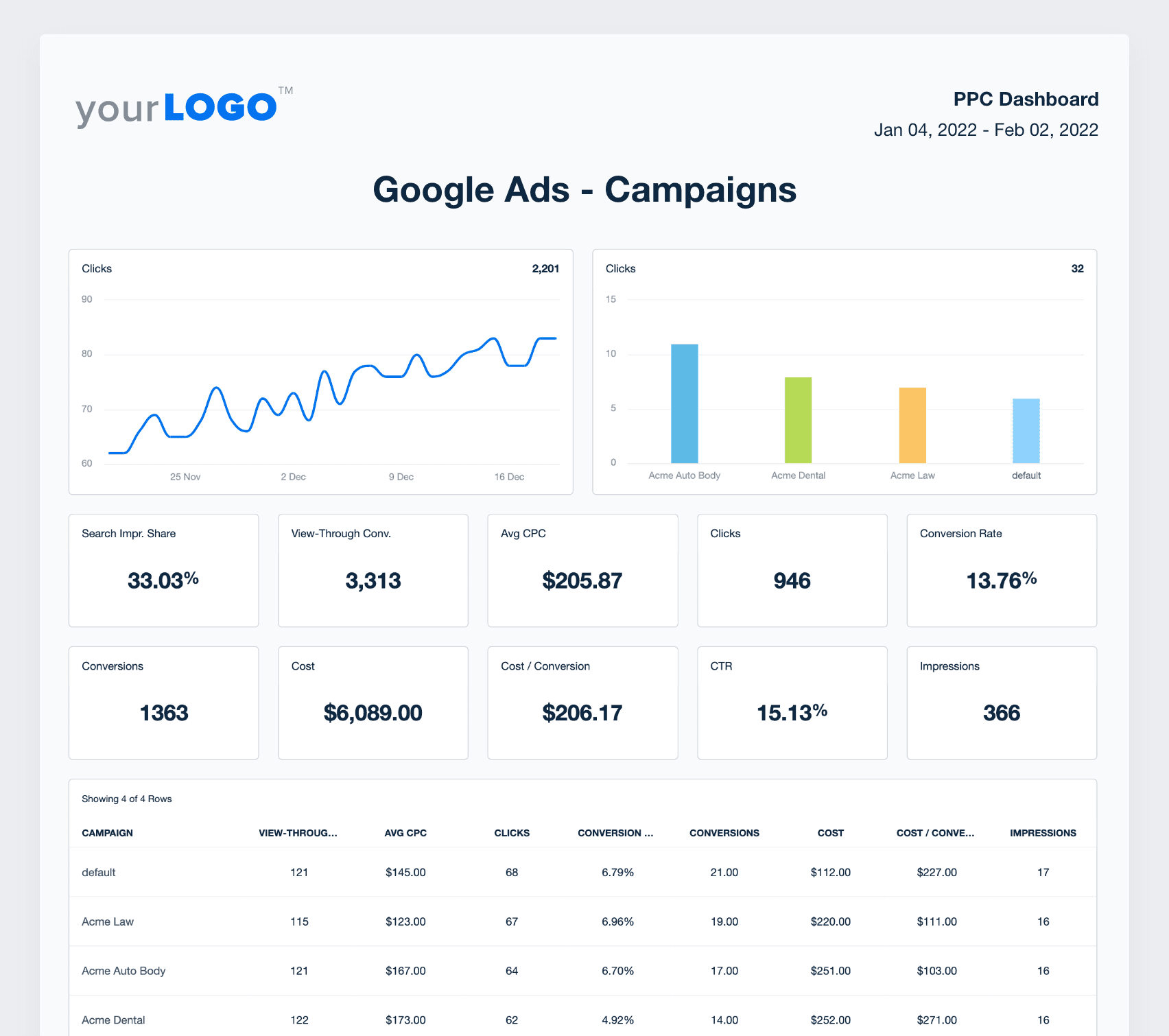 White Label Google Ads Report Template Try It Free AgencyAnalytics White Label Google Ads Report Template Try It Free AgencyAnalytics