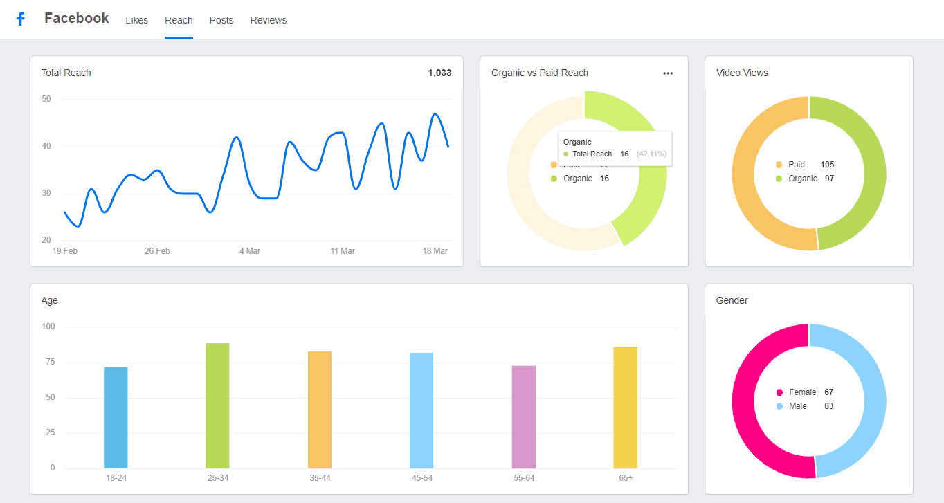 17 Important Facebook Metrics to Track: The Complete Guide ...