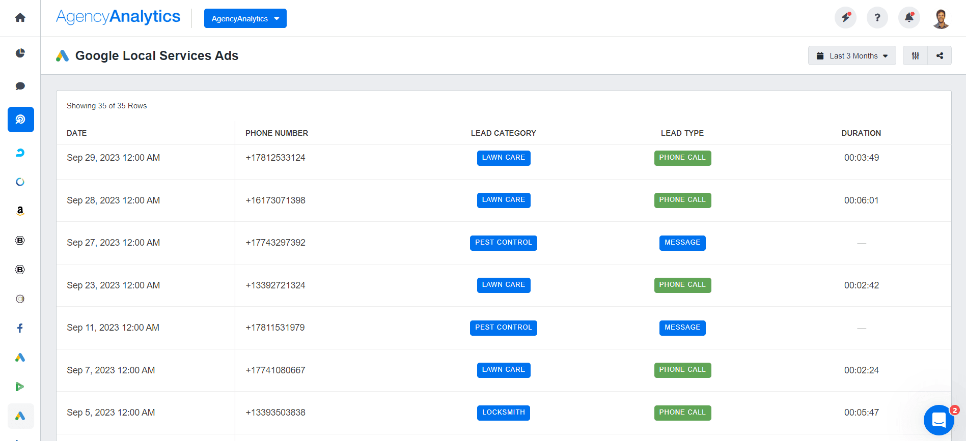 How To Drive Revenue With Google Local Services Ads AgencyAnalytics