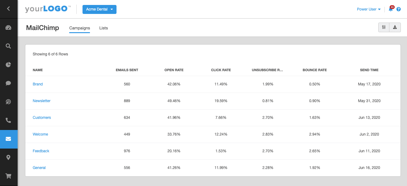 7 Email KPIs You Should Track & Share With Clients - AgencyAnalytics