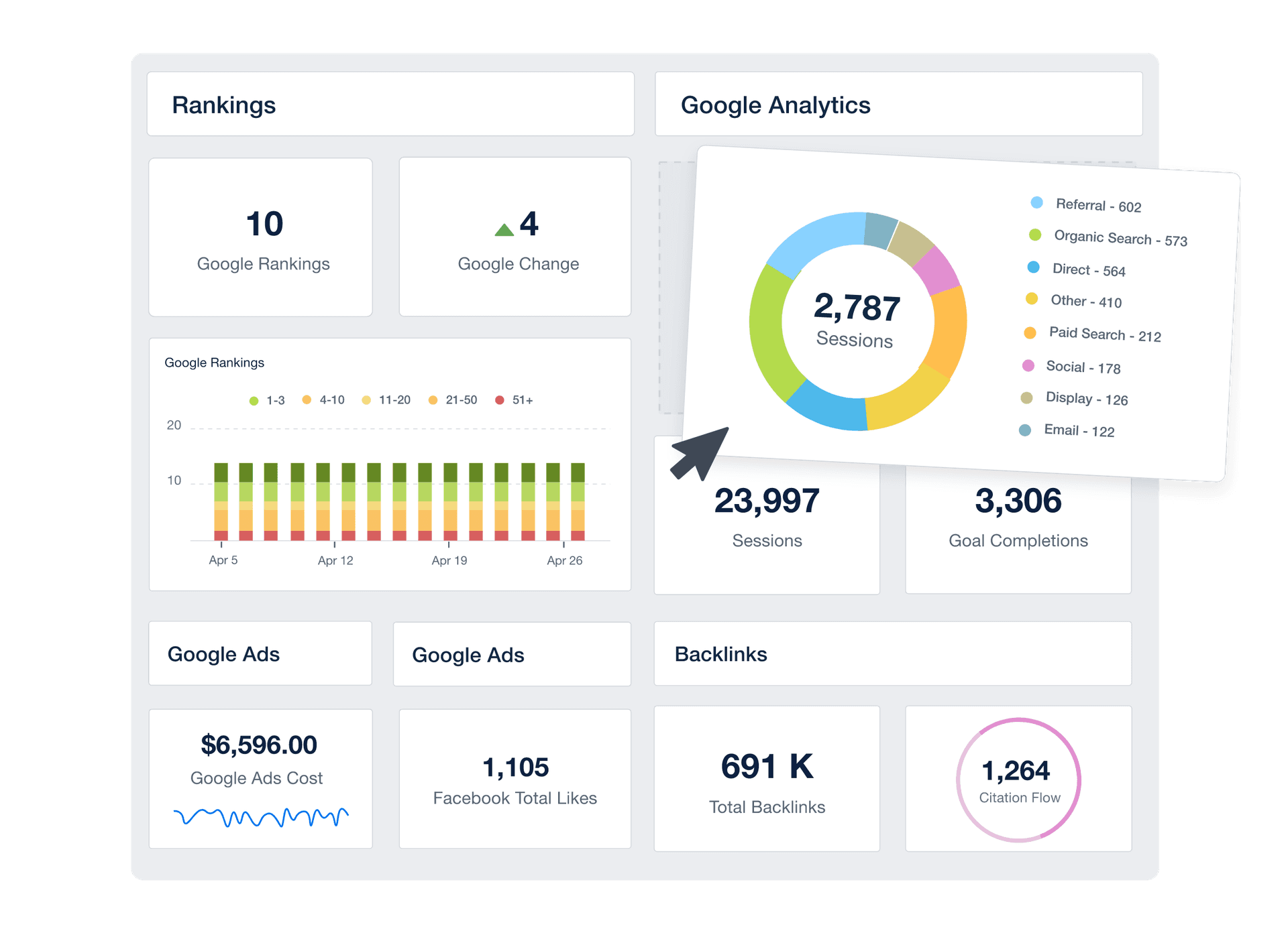 What is Data Tracking? Everything You Need To Know - AgencyAnalytics