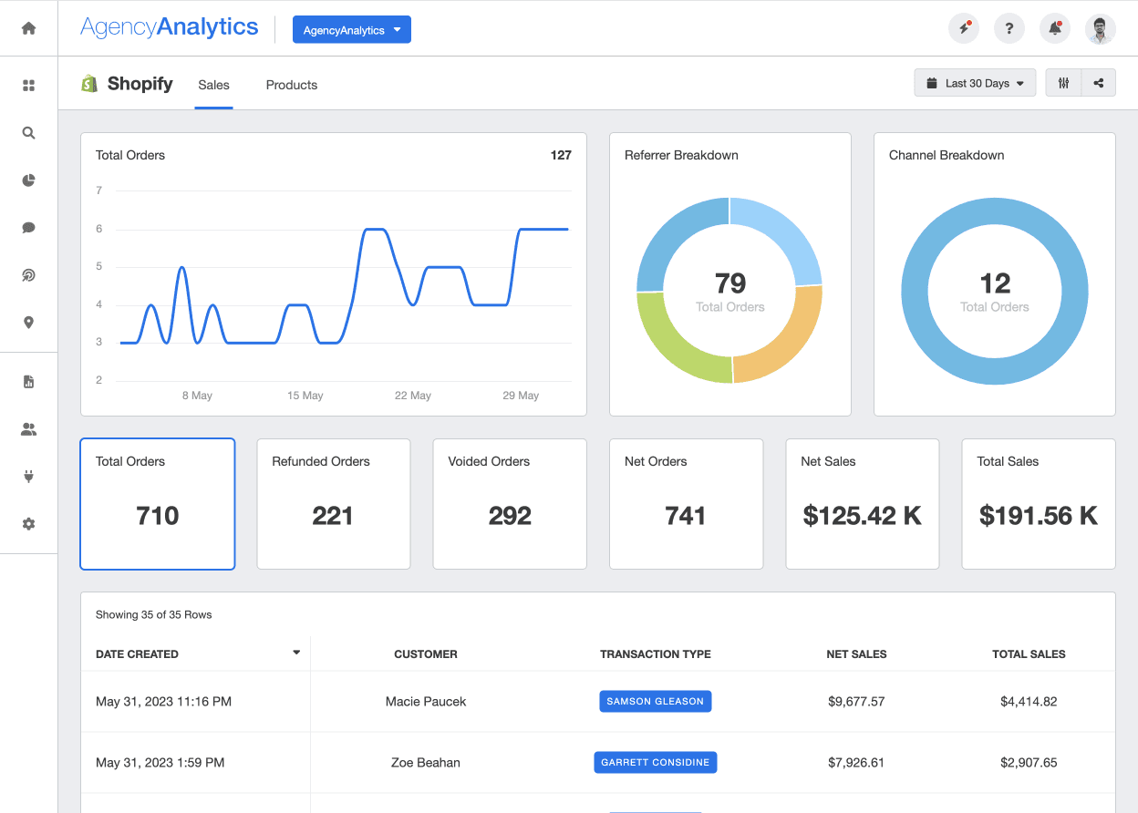 Shopify Analytics 12 Key Metrics to Track AgencyAnalytics